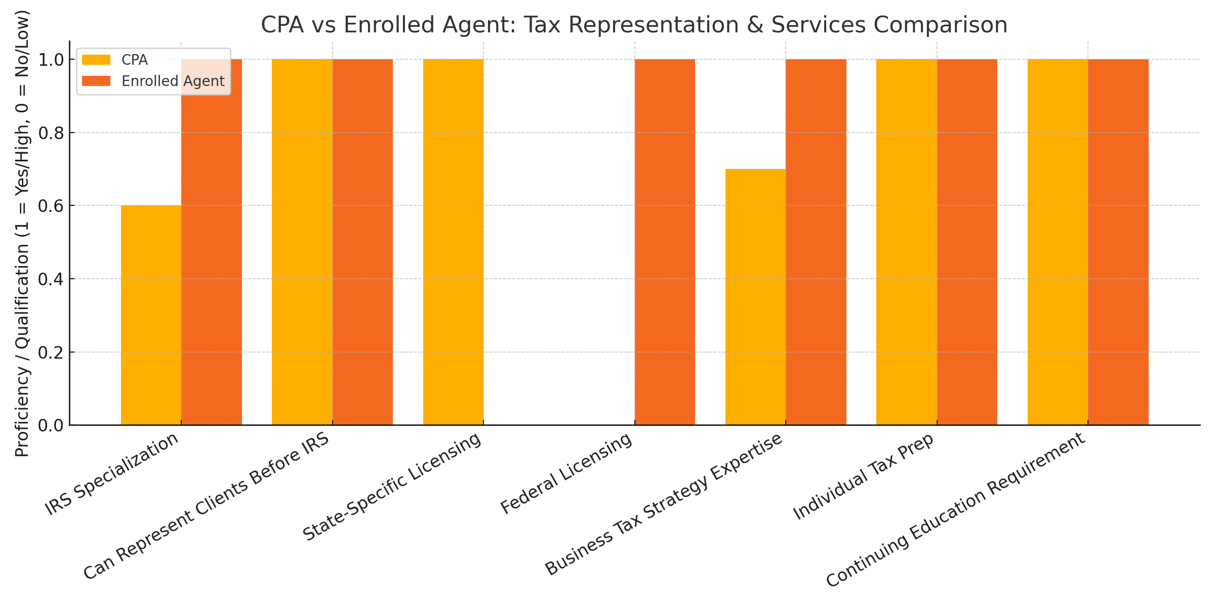 CPA_vs_EA_comparison_graph cpa vs ea