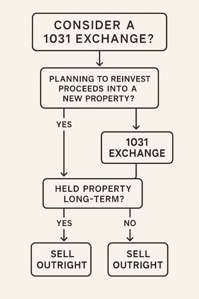 1031 1031 exchange