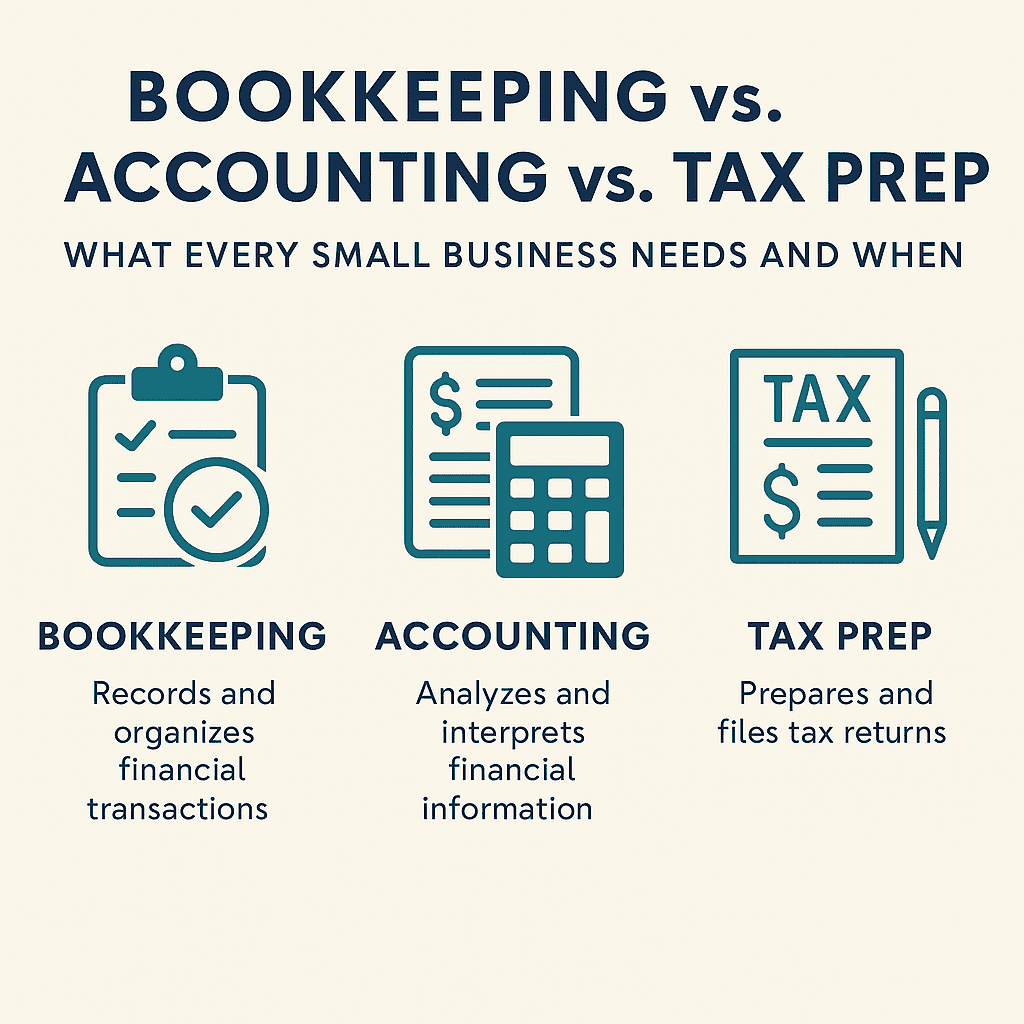 Infographic explaining the difference between bookkeeping, accounting, and tax preparation for small businesses – bookkeeping records transactions, accounting analyzes financial data, and tax prep files returns.